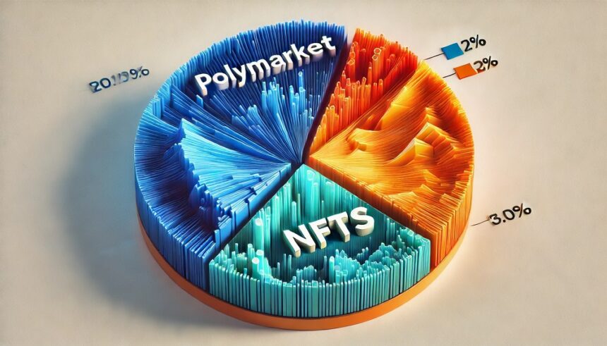 Polymarket termina julio con mayores ganancias que toda la industria de los NFT. Fuente: imagen generada mediante Dall-E, de OpenAI.